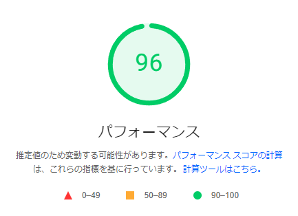 PageSpeed Insightsのスコア。