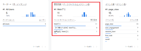 GA4リアルタイムレポートの表示回数の確認方法