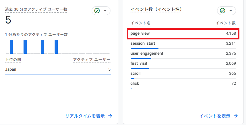 表示回数（PV）