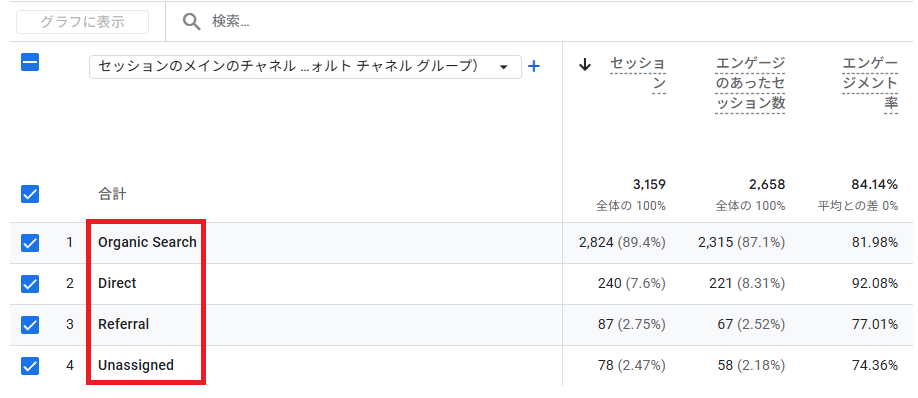 チャネルグループ