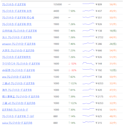 SEOキーワード選定のやり方の説明。