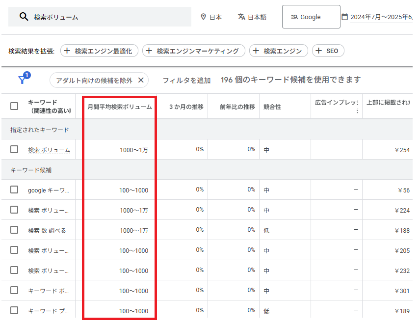 Googleキーワードプランナーで調べた検索ボリューム