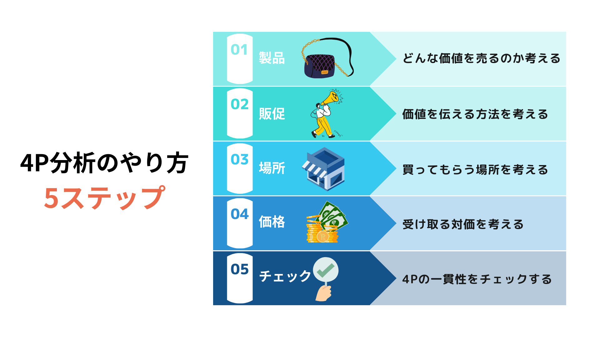 4P分析のやり方