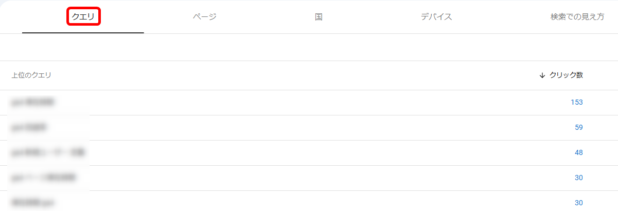 Googleサーチコンソールで表示したクエリ