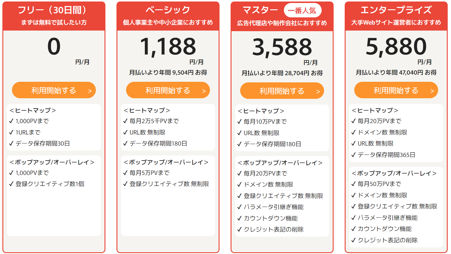 サイトリードの価格表。