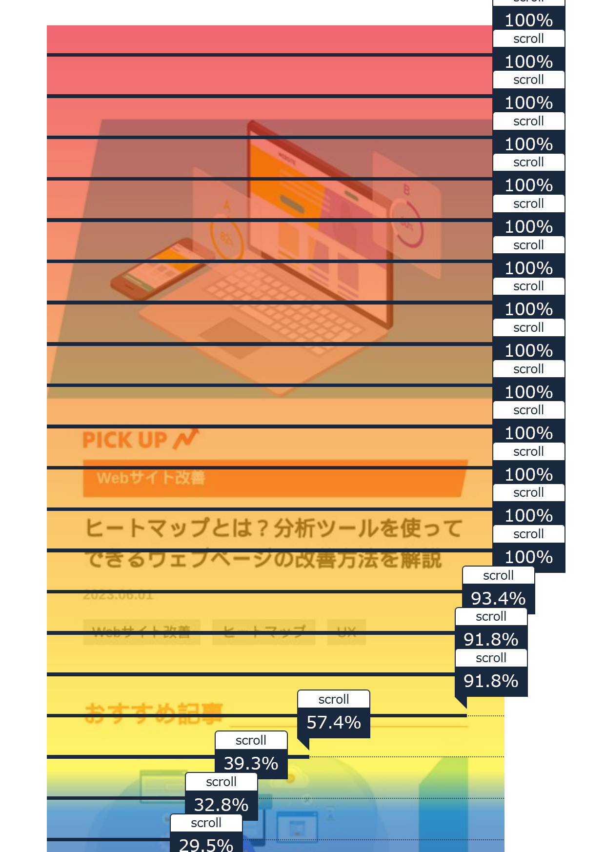 ヒートマップの仕組みの説明。