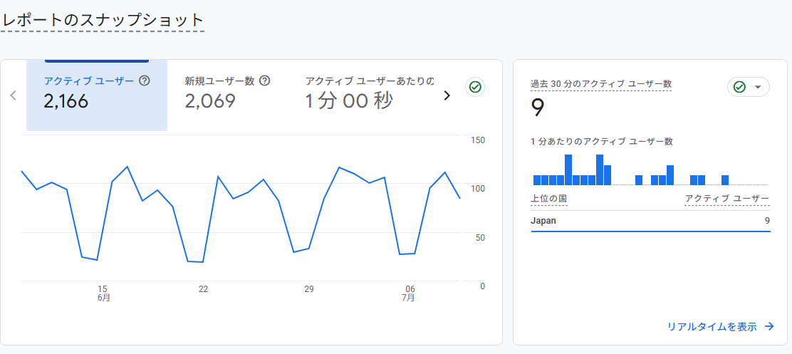 GA4のレポート画面