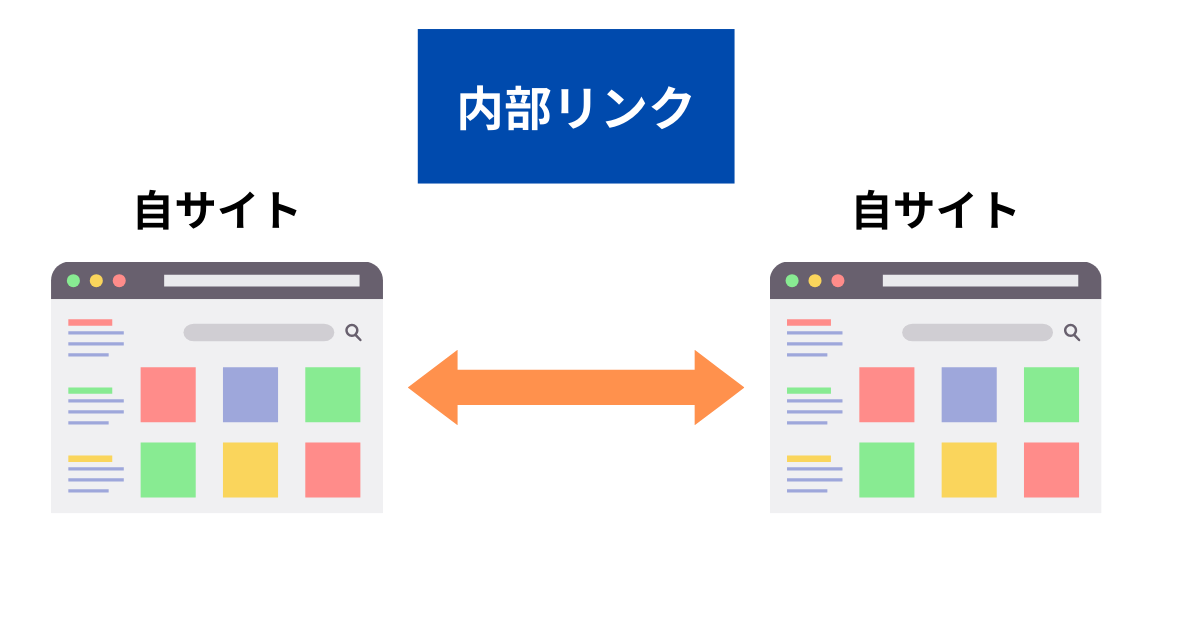 内部リンクの説明