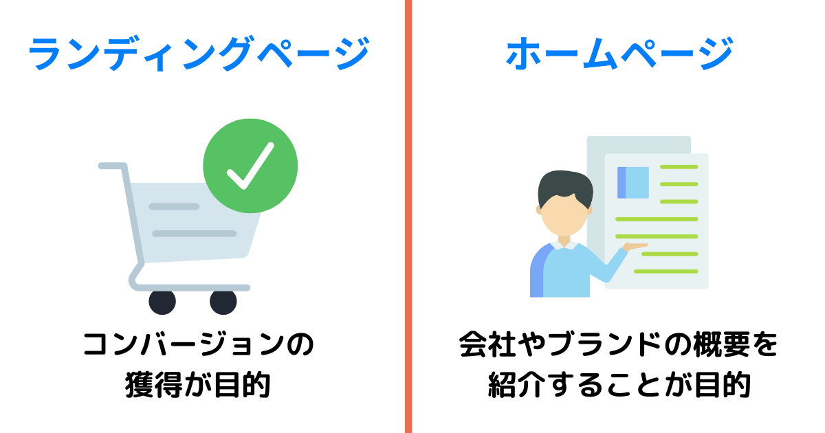 ランディングページとホームページの違い