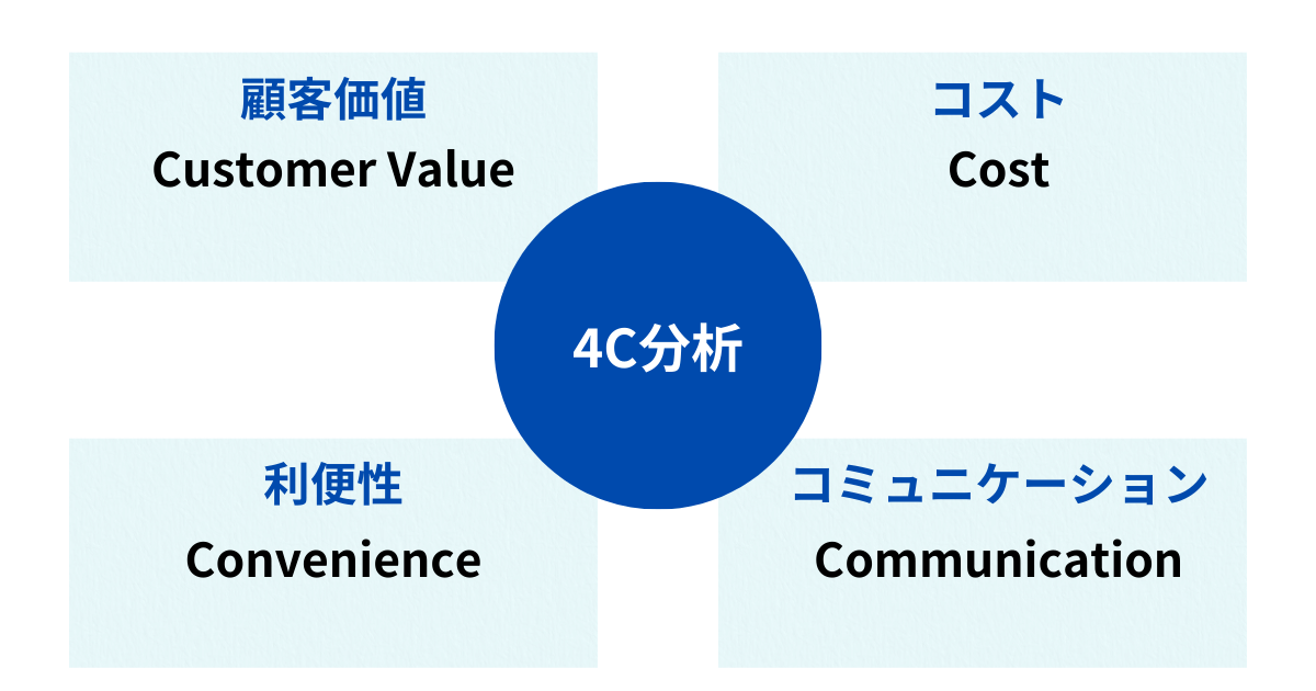 4C分析とは