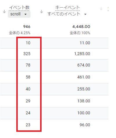 GA4のスクロール率をページごとに確認する方法