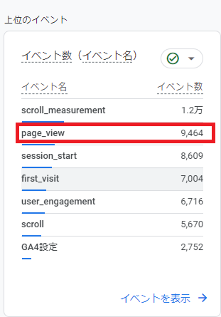 GA4の表示回数の確認方法。