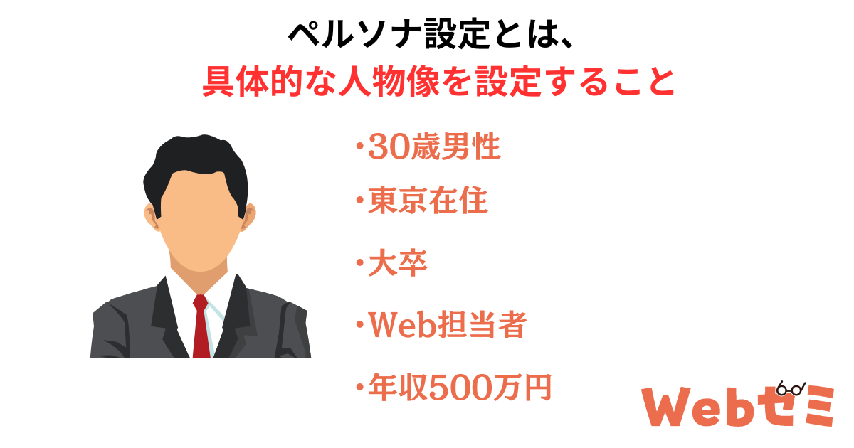 ペルソナ設定とは何かを説明する画像。