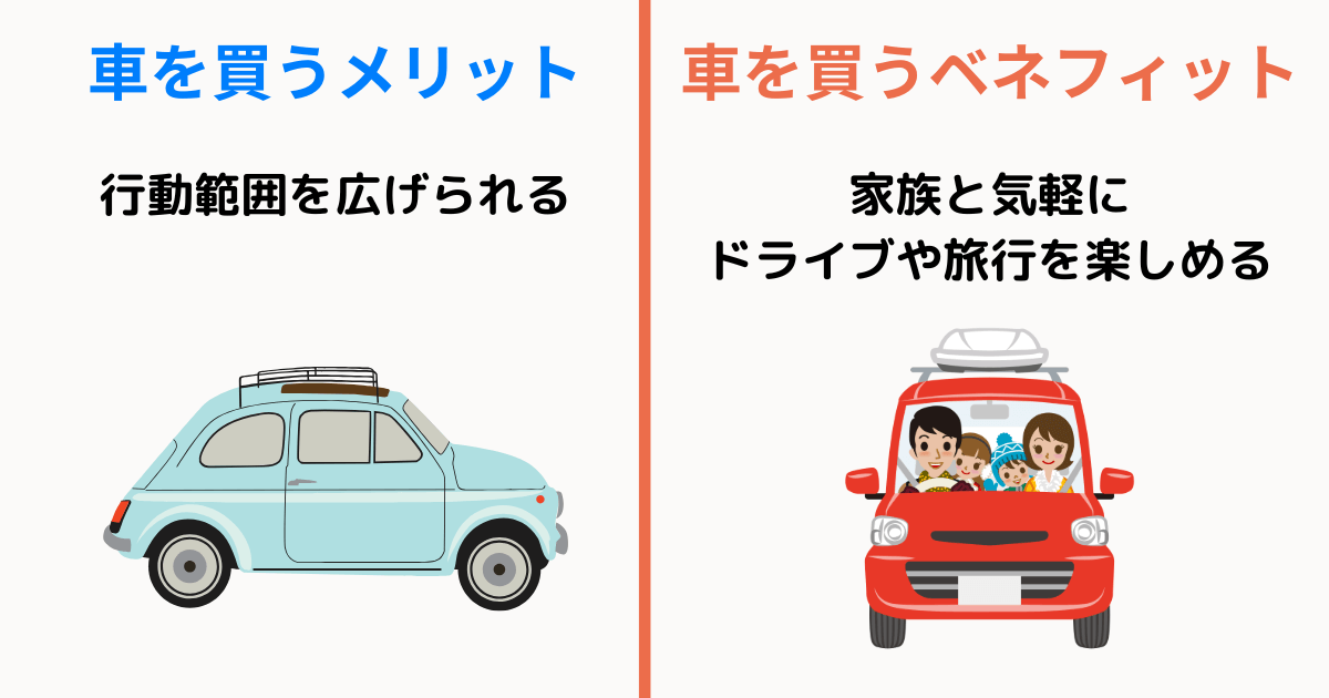 ベネフィットとメリットの違い