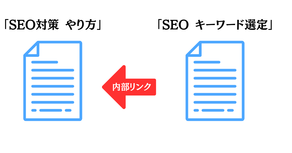 SEOにおける内部リンクの説明。