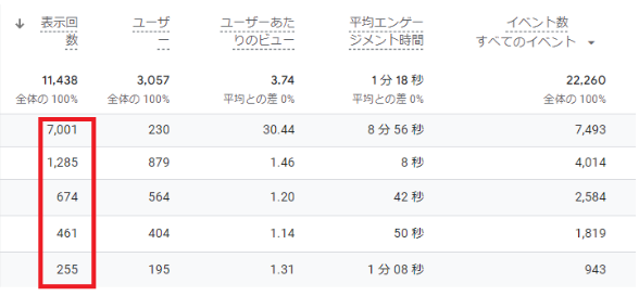 GA4の表示回数の確認方法。