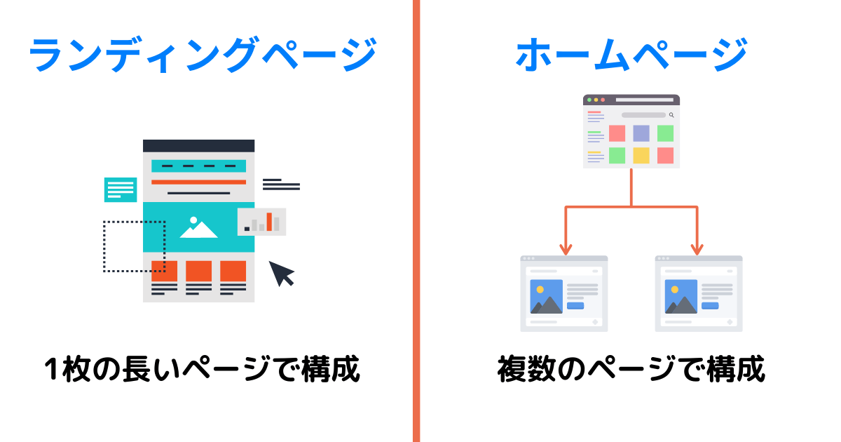 LPとホームページの違い