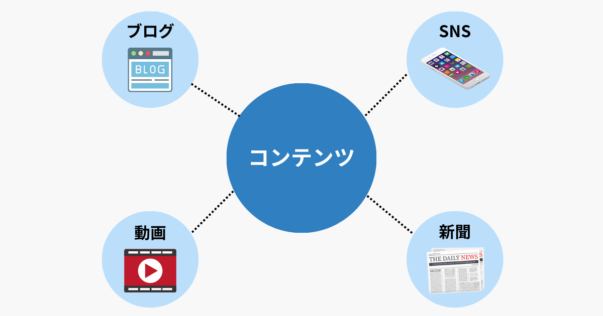 コンテンツとは何かの説明
