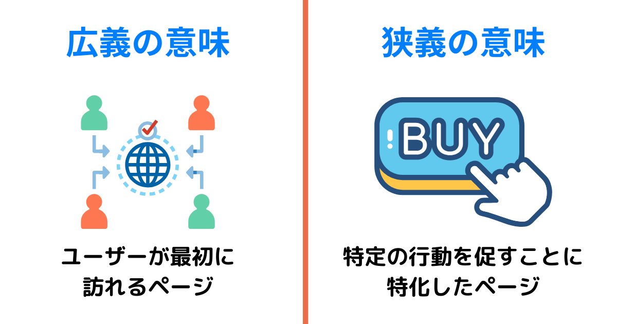 ランディングページの説明