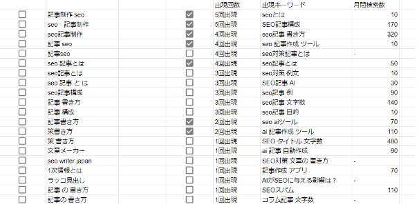 キーワードのまとめ方。