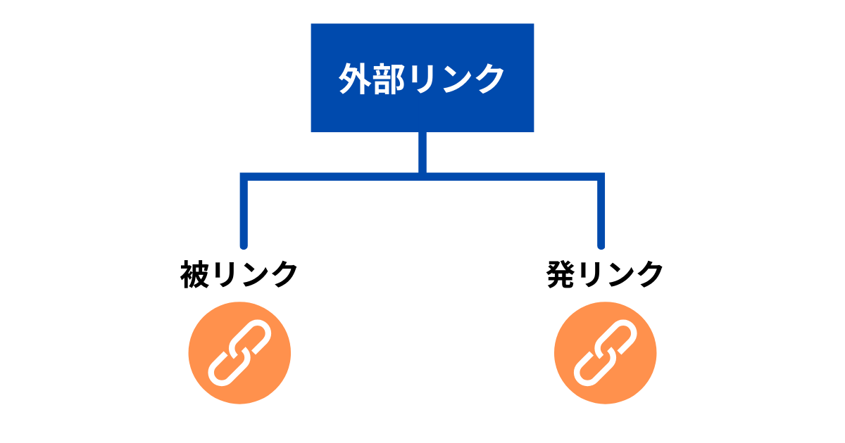 外部リンクと被リンクの違い