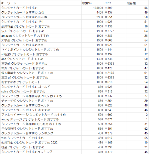 SEOキーワード選定のやり方の説明。