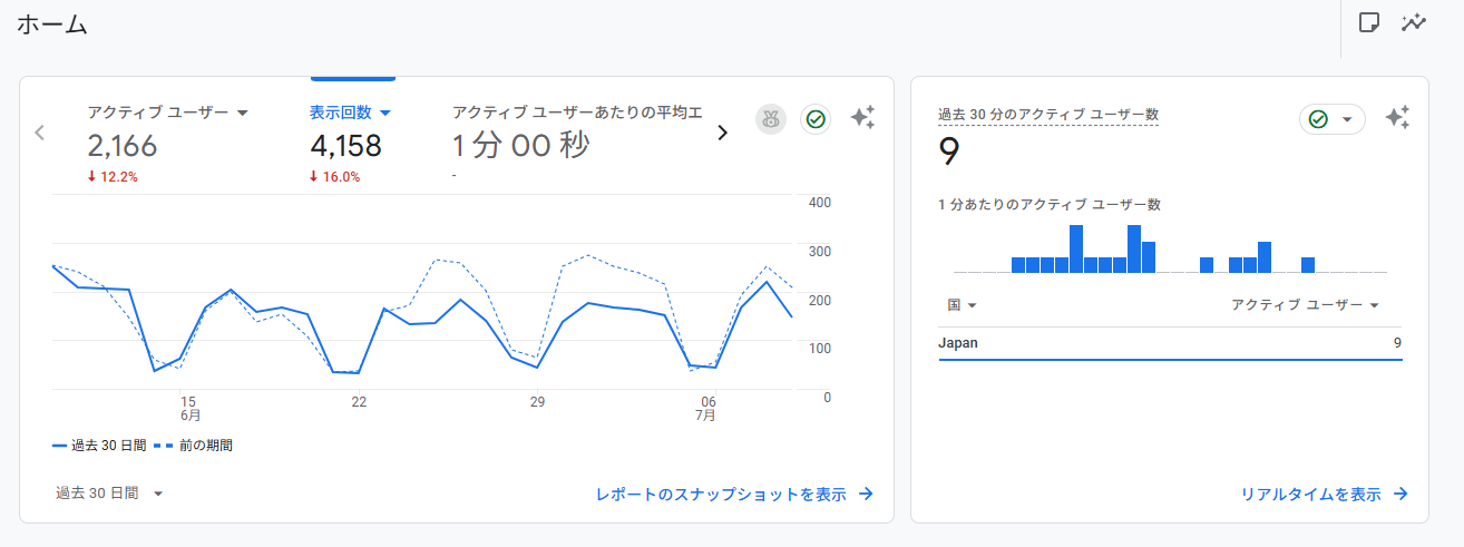 GA4のホーム画面