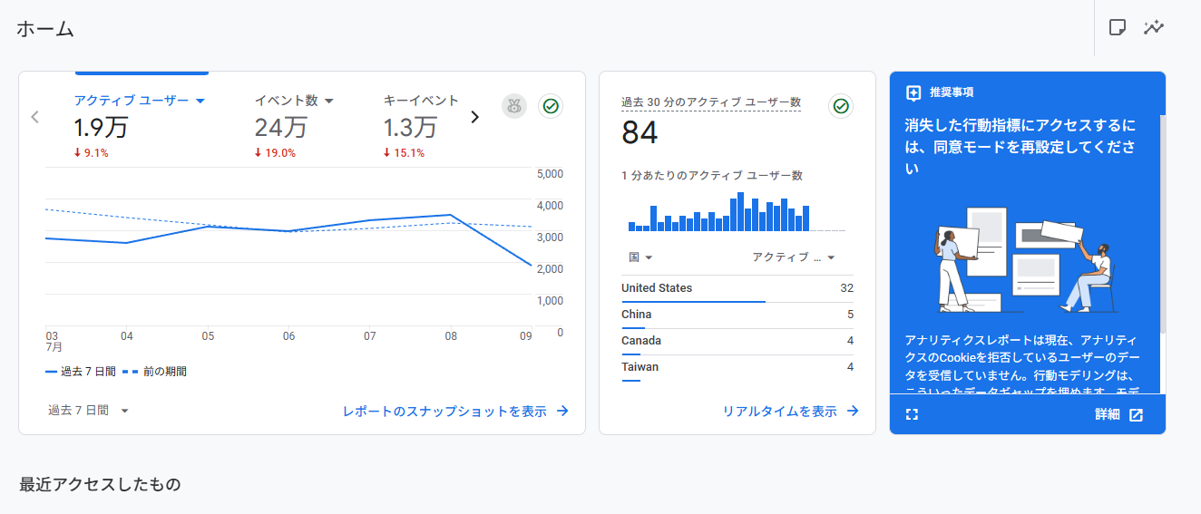 表示されたデモアカウントのデータ
