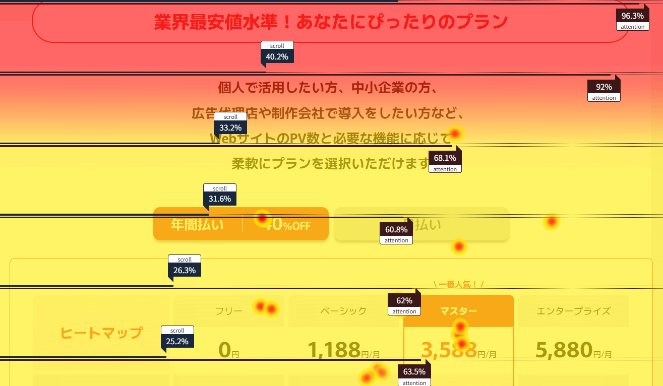 サイトリードの分析画面