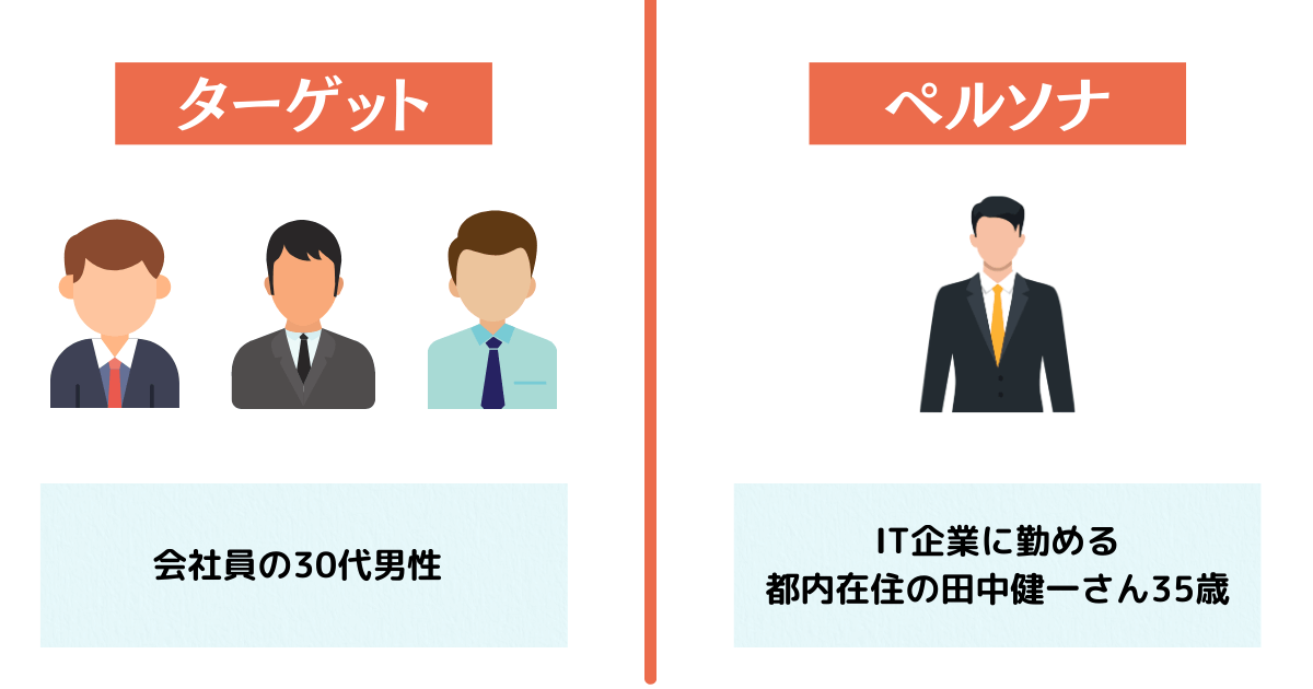 ターゲットとペルソナの違い