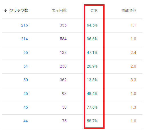 各ページごとのCTRを確認する方法。