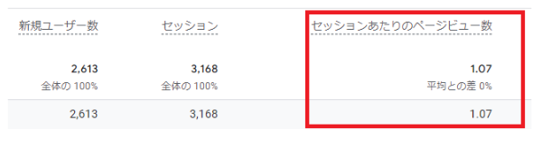 回遊率の確認方法