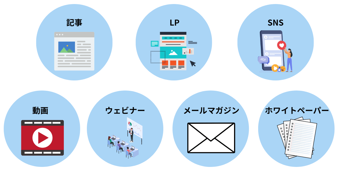 コンテンツマーケティングの種類一覧。