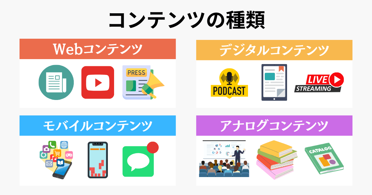 コンテンツの種類の説明