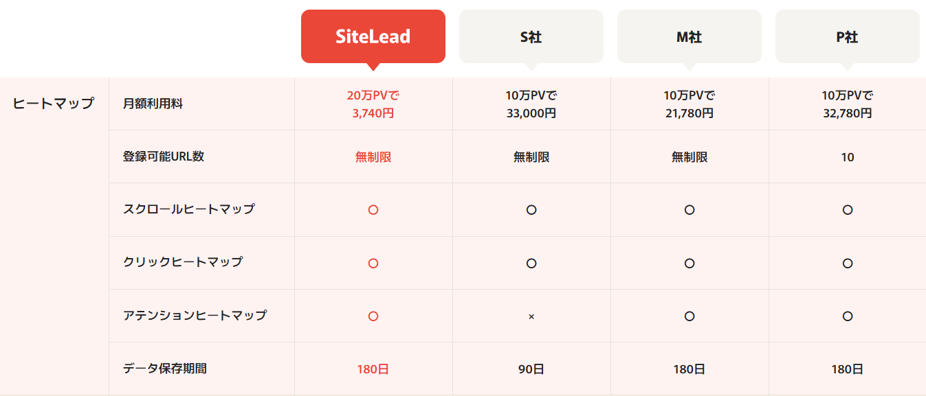 サイトリードの比較表