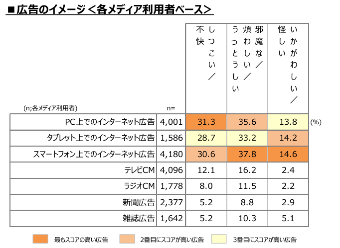 広告のイメージ。