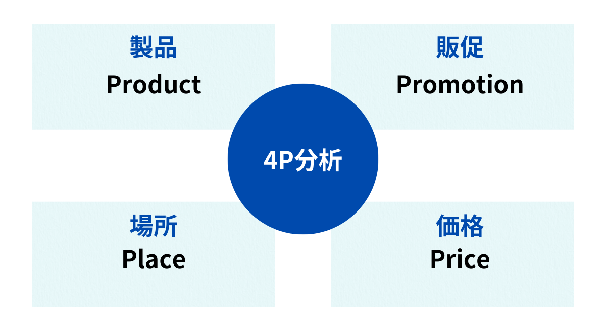 4P分析とは