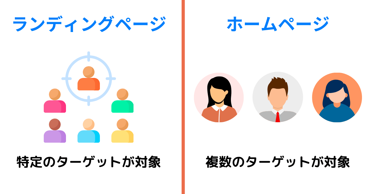 LPとHPの違い
