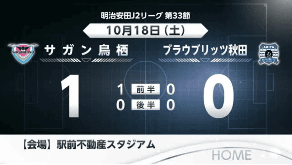 【速報】サガン鳥栖 秋田に1-0で勝利