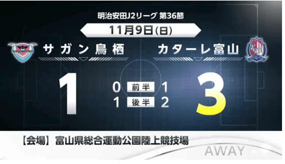 サガン鳥栖 富山に1-3痛恨の黒星