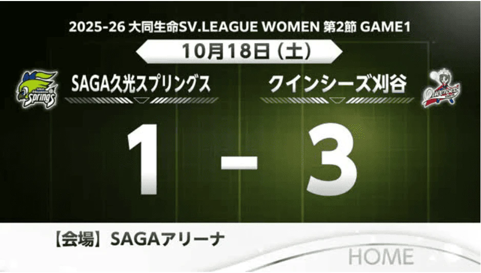 ＳＡＧＡ久光 ホーム開幕戦敗れる クインシーズ刈谷に1-3【佐賀県】