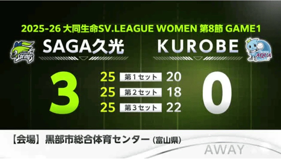 SAGA久光　ストレート勝ちで12連勝!