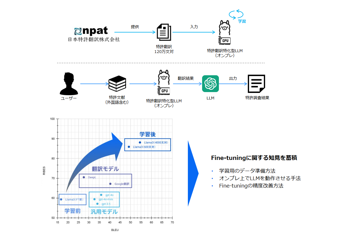 サービス事例詳細画像