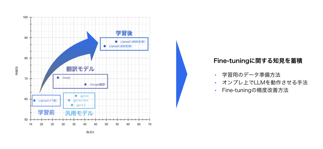 サービス事例詳細画像