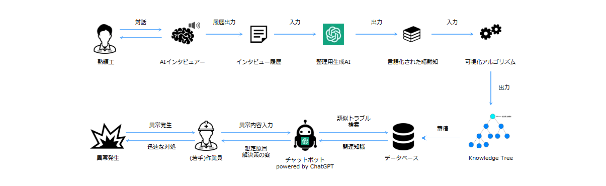 サービス事例詳細画像