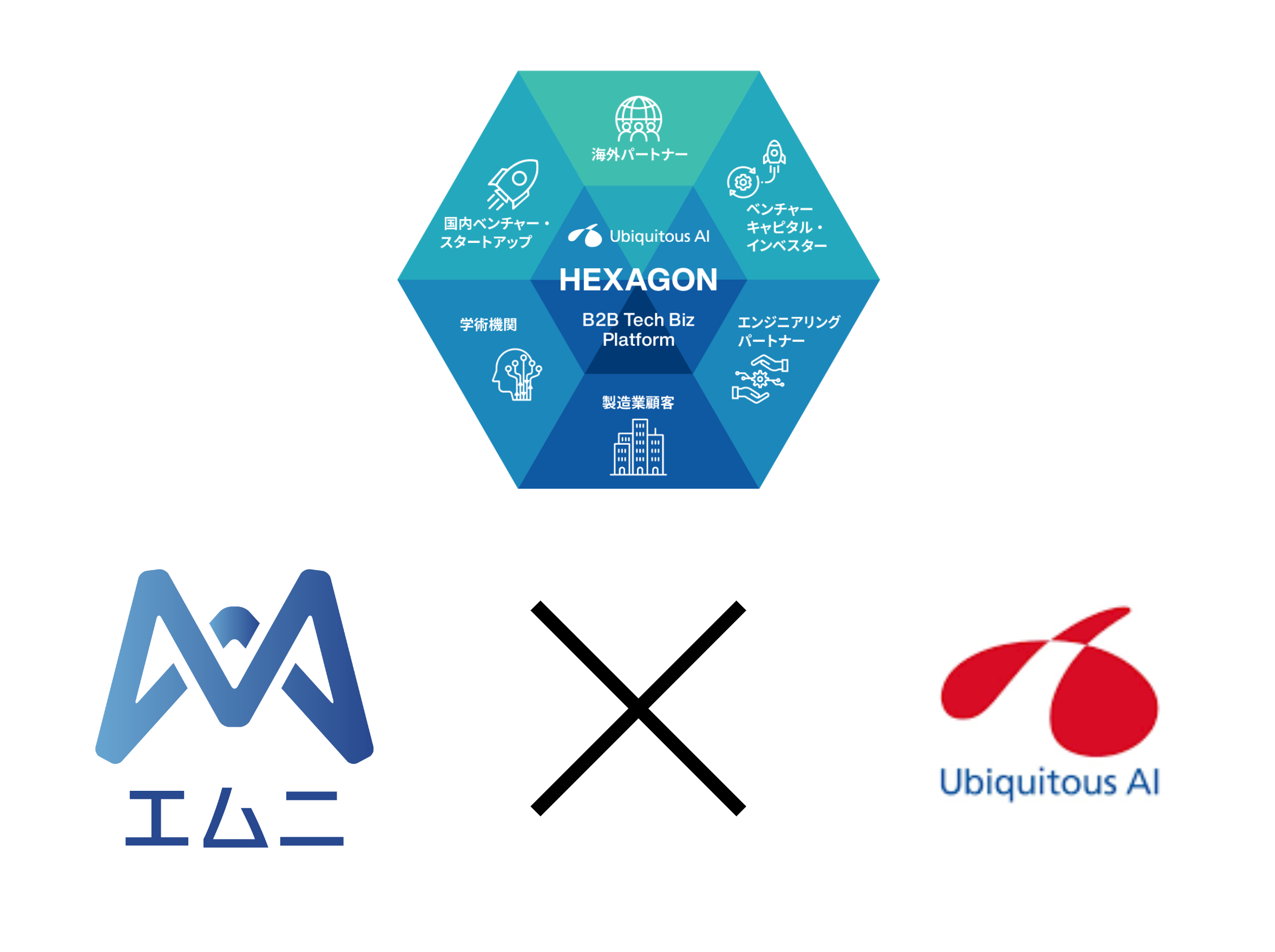 ユビキタスAIのB2B Tech Biz Platform『HEXAGON（ヘキサゴン）』に加入