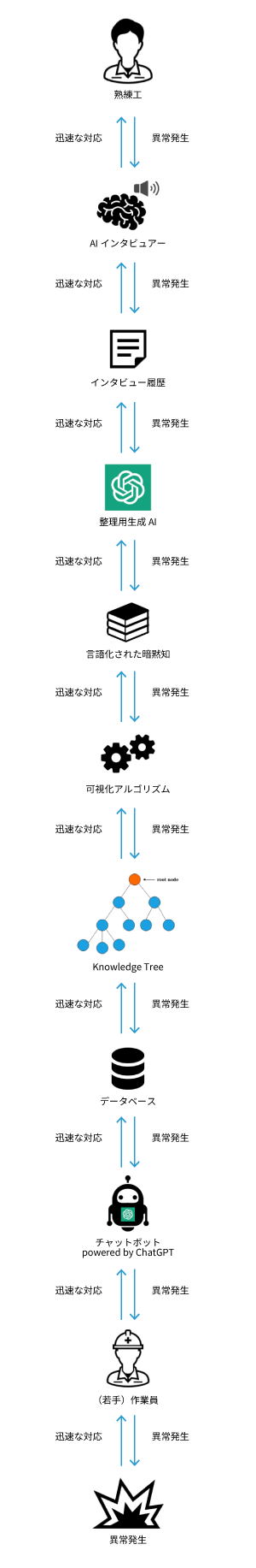 サービス事例詳細画像