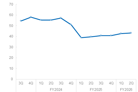 表 Capital adequacy ratio