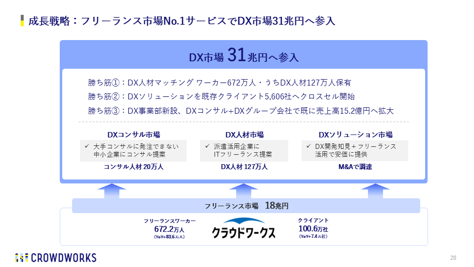 クラウドワークス2024年9月期 通期決算発表 売上高・売上総利益ともに