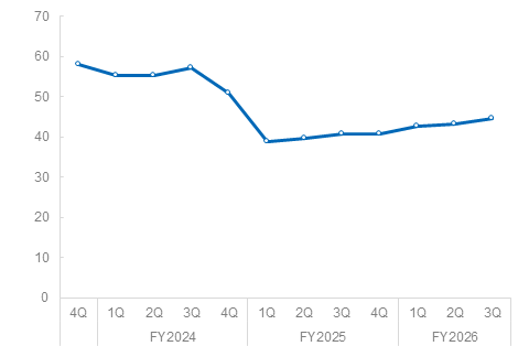 表 Capital adequacy ratio